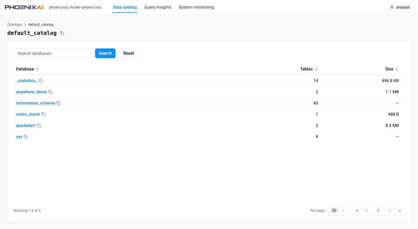 Data catalog, databases