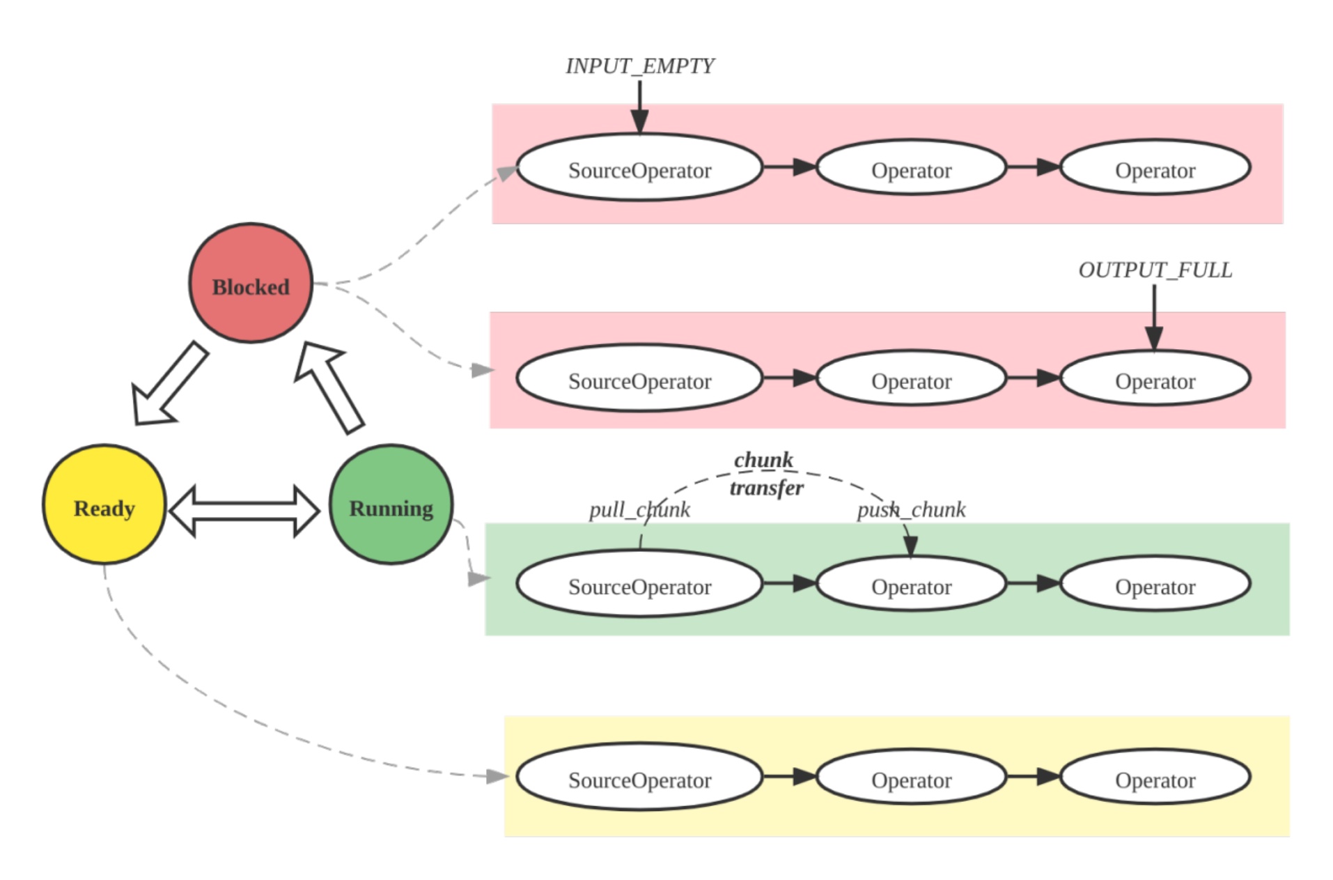 pipeline_opeartors