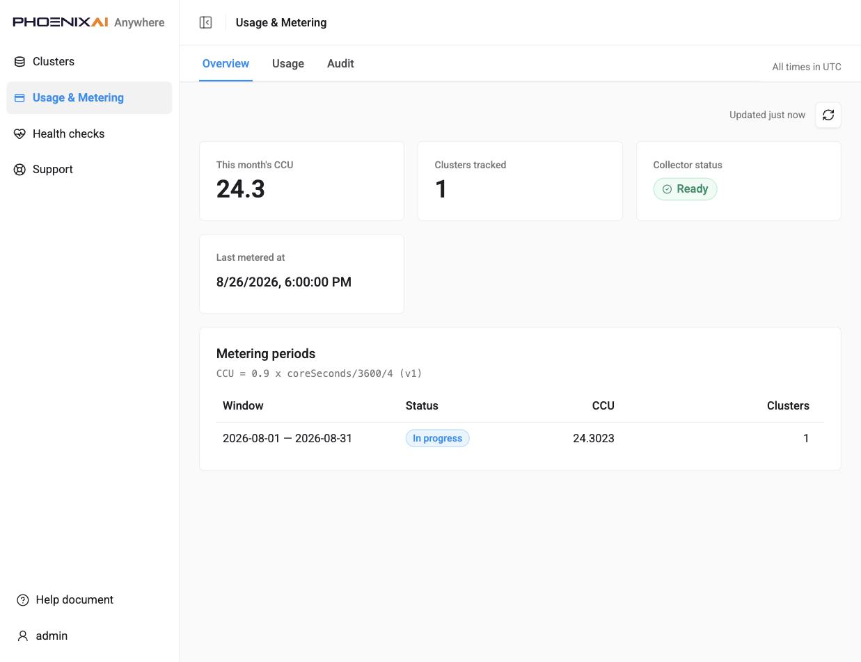 The Overview tab of Usage and Metering, showing this month's CCU, clusters tracked, collector status, last metered at, and the metering periods table headed by the CCU formula