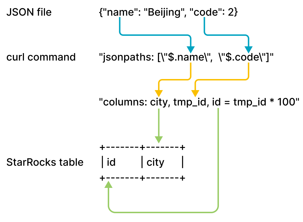 JSON column mapping