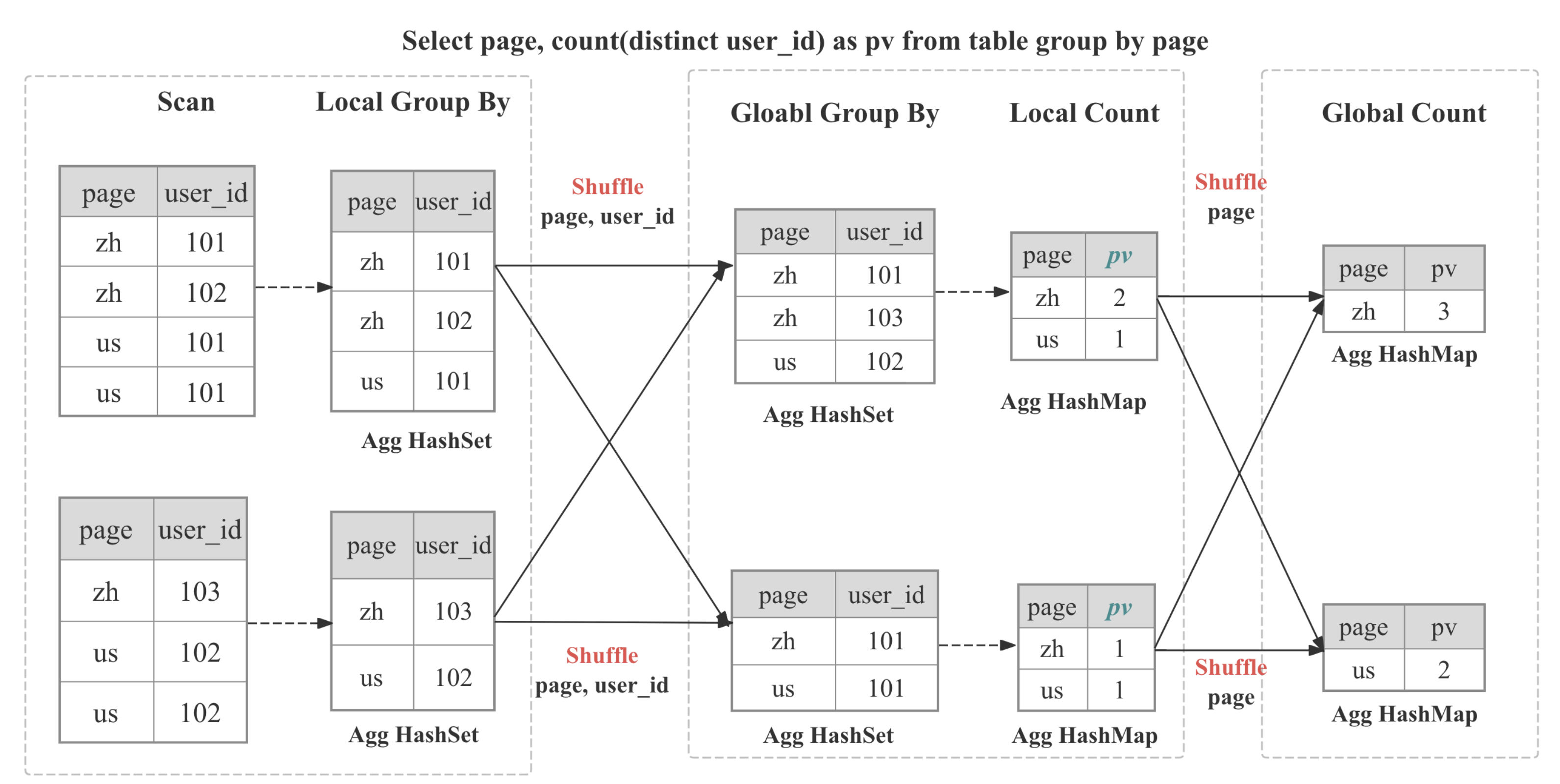 aggregation_operator